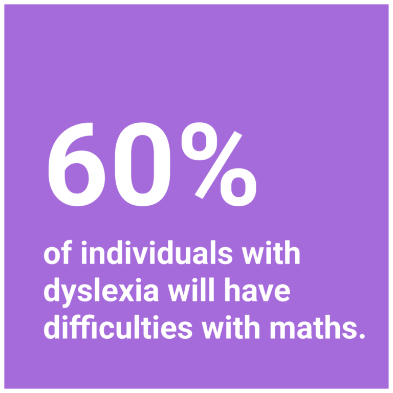 Dyscalculia Support, Stories, & Resources for Math Learning Differences